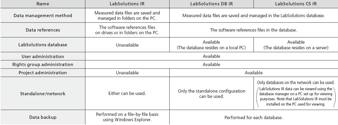 LabSolutions Software comparison table