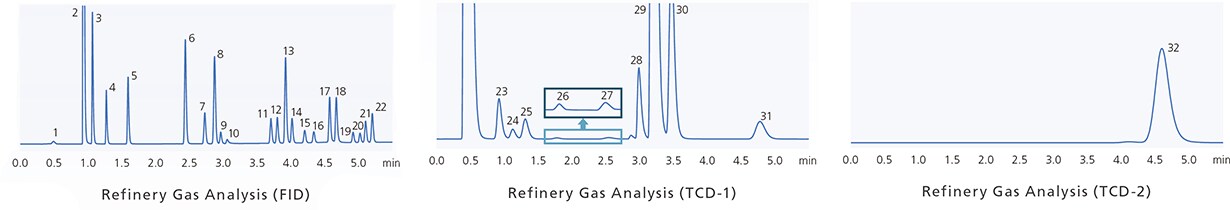Refinery Gas Analysis System