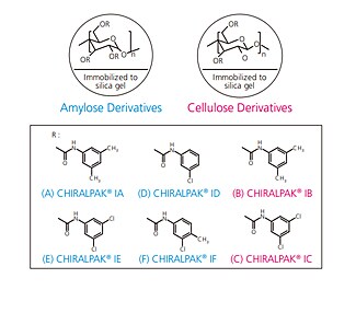 Rapid Method Scouting of Chiral Compounds