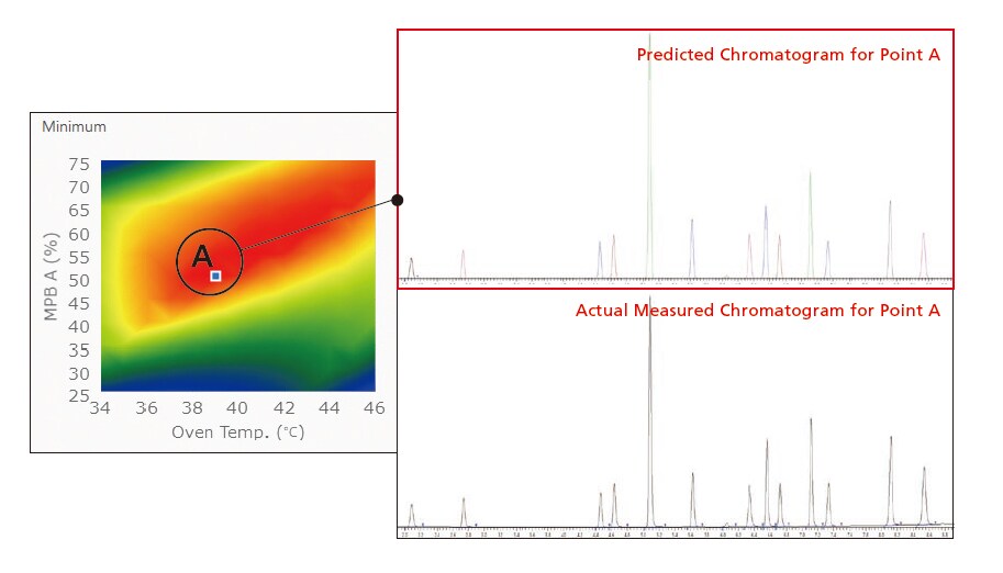 predicted_chromatogram_for_point a