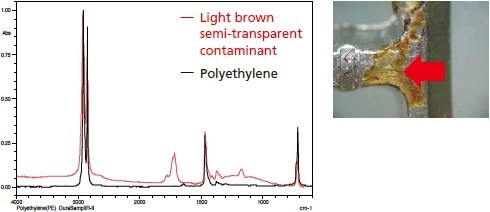 measurement of a light brown semi-transparent contaminant on a plated item with FTIR Plastic Analyzer
