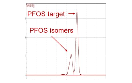 PFOS target and isomers