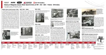 ASMS 2020 Historical Poster - History of Magnetic Sector Mass Spectrometry at MV - AEI - GEC - Kratos - Shimadzu