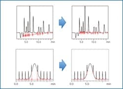 Using i-PeakFinder™, an Automatic Peak Integration Algorithm, to Provide Labor Savings and Improve the Efficiency of Analytical Operations -Example of its Application to Organic Acid Analysis-