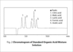 Fermentation Processes Monitoring Using a Nexera™ Dual Injection System