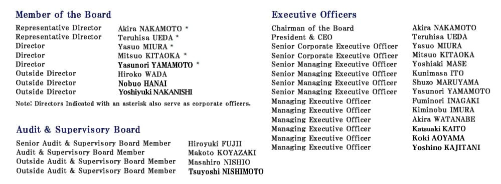 Directors and Auditors