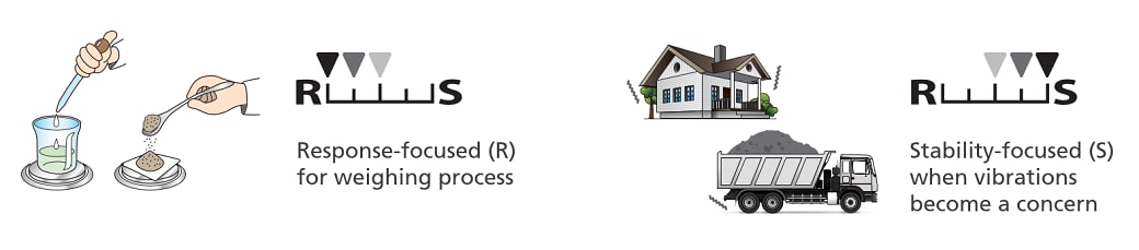 response focused and stability focused measurement modes