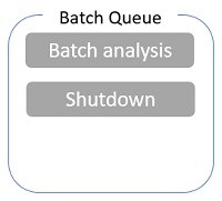 batch queue