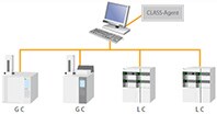 LabSolutions DI Assist Package