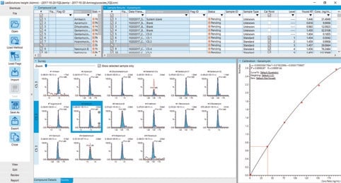 LabSolutions Software Screen - Fast Quantitation and Easy Processing
