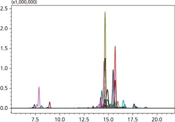 LC/MS/MS MRM Library for Phospholipid Profiling
