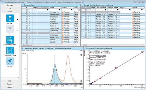 smooth analysis of multiple analytes with labsolutions insight