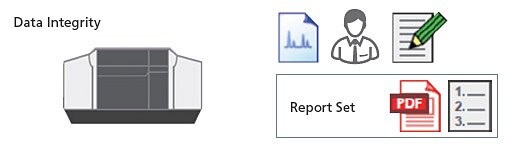 Data Integrity and Report Set