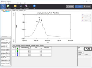 LabSolutions Software Screen 