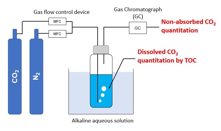 alkaline_aqueous_solution.jpg