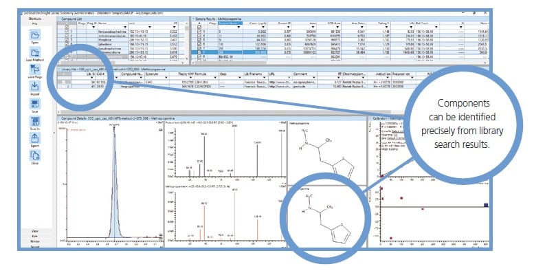 MS/MS Libraries and Compound Identification