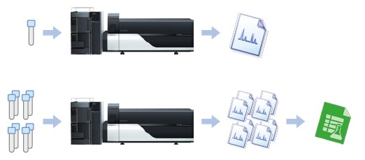 Efficient Workflow