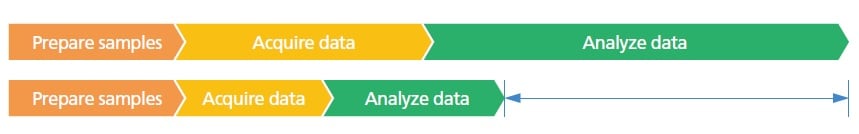 LabSolutions Insight