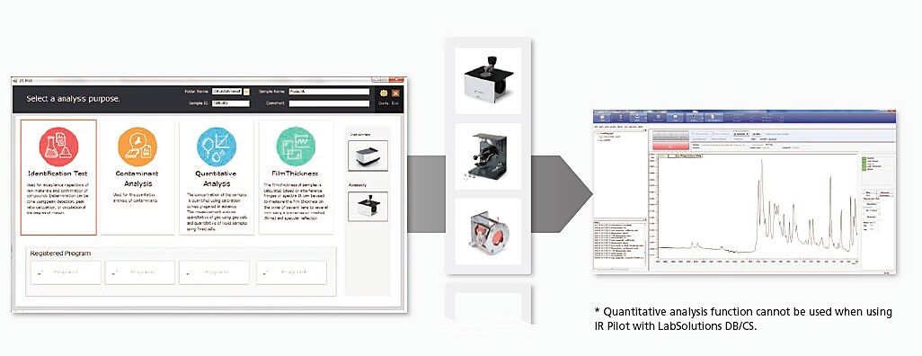 IR Pilot FTIR software