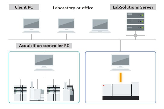 LabSolutions CS IR Software