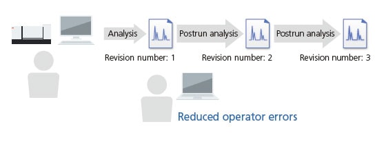 database management