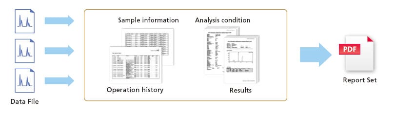Visualization of the Sequence of Analysis Operations