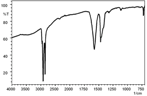 Microscope Transmission Spectrum of Magnesium Stearate