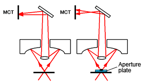 Fig. 1 Light Path for Microscope Transmission Measurements 