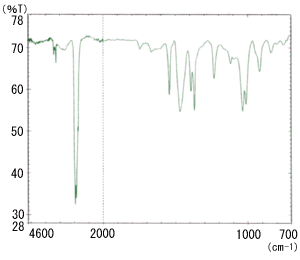 Fig. 1 Transmission Spectrum of Blended Rubber  (Butyl - Natural Rubber) by Thin-Section Method (aft