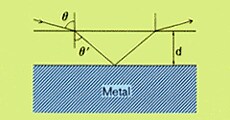 Fig. 2 Optics for High-Sensitivity Reflection Spectrometry