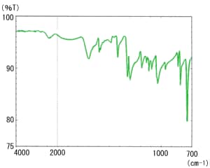 Fig. 3 IR Spectrum of Nicotinic Acid by ATR Method