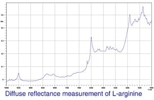 Fig. 1 Near-Infrared Diffuse Reflectance Spectrum of L-arginine