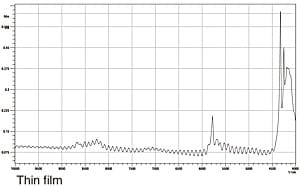 Fig. 6 Near-Infrared Specular Reflectance Spectrum of Thin Film