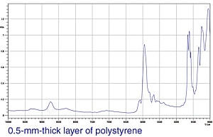 Fig. 5 Near-Infrared Specular Reflectance Spectrum of Polystyrene