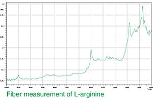 Fig. 4 Near-Infrared Reflection Spectrum of L-arginine Obtained with Fiber
