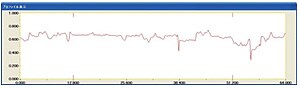 Fig. 8 Height Profile Along Red Line on Fig. 7 (Horizontal/vertical axis units:μm)