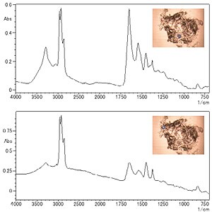 Fig. 2 Measured Spectra for Non-Uniform Foreign Matter