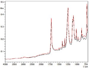 Fig. 6 Measured Results on Film Surface