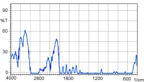 Figure 5 Mid-Infrared Spectrum (1 mm thick polystyrene)