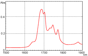 What light wavelength regions are used? : Shimadzu Scientific Instruments