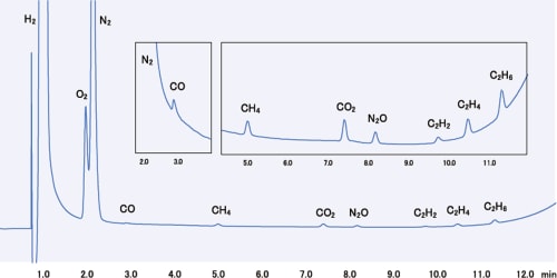O2: approx. 25 ppm, N2: approx. 160 ppm, CO2: approx. 0.4 ppm, Other impurities: approx. 0.2 ppm