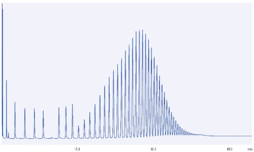 Chromatogram of Polywax (ASTM D 7500)