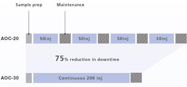 Long-term Stability