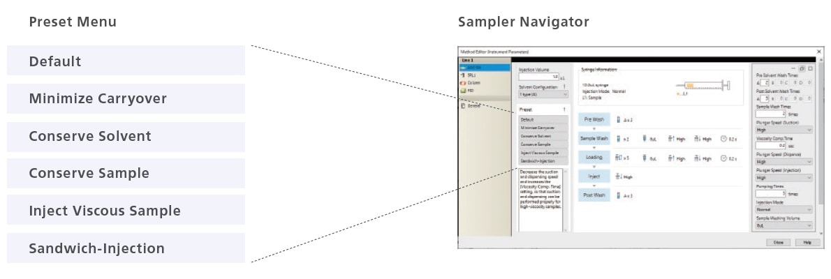 Sampler Navigator