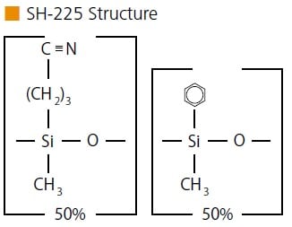 SH-225