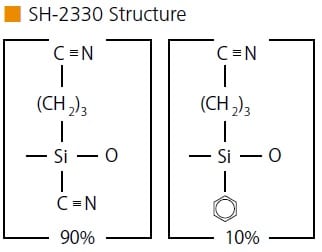 SH-2330