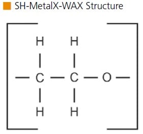 SH-MetalX-WAX
