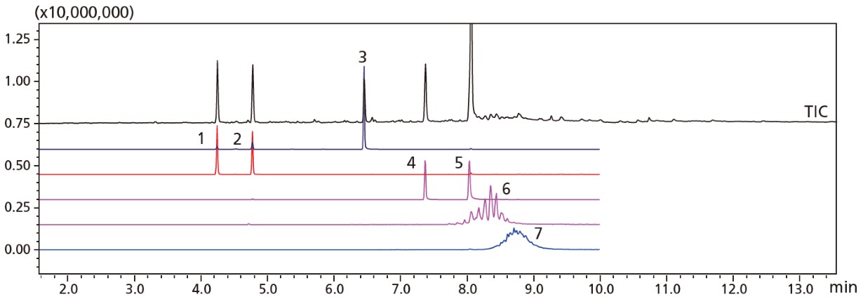 Inspection results for seven phthalate esters (DIBP, DBP, BBP, DEHP, DNOP, DINP, and DIDP)