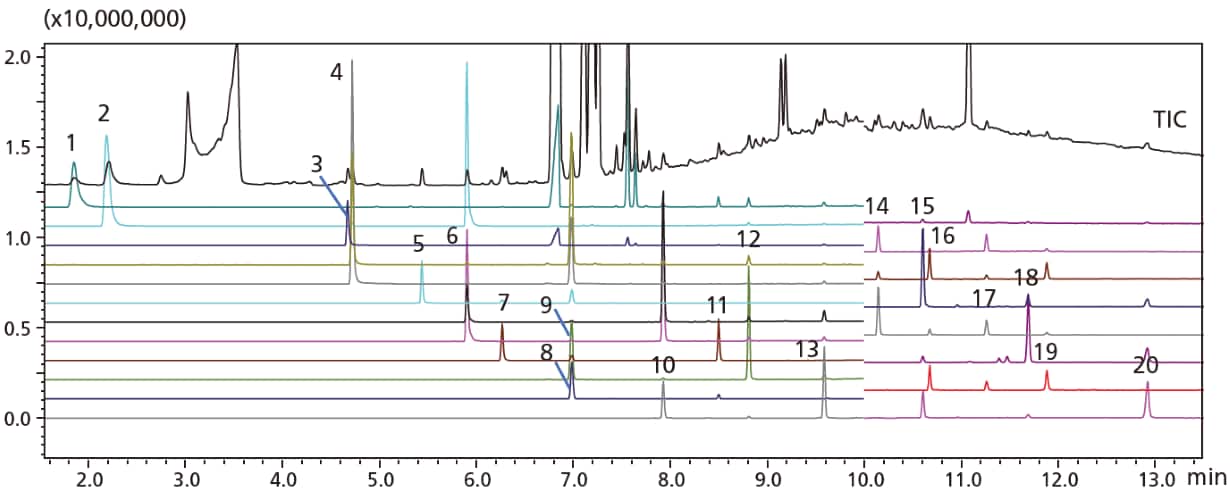 Inspection results for PBBs (total of ten with one to ten bromine atoms) and PBDEs (total of ten with one to ten bromine atoms)