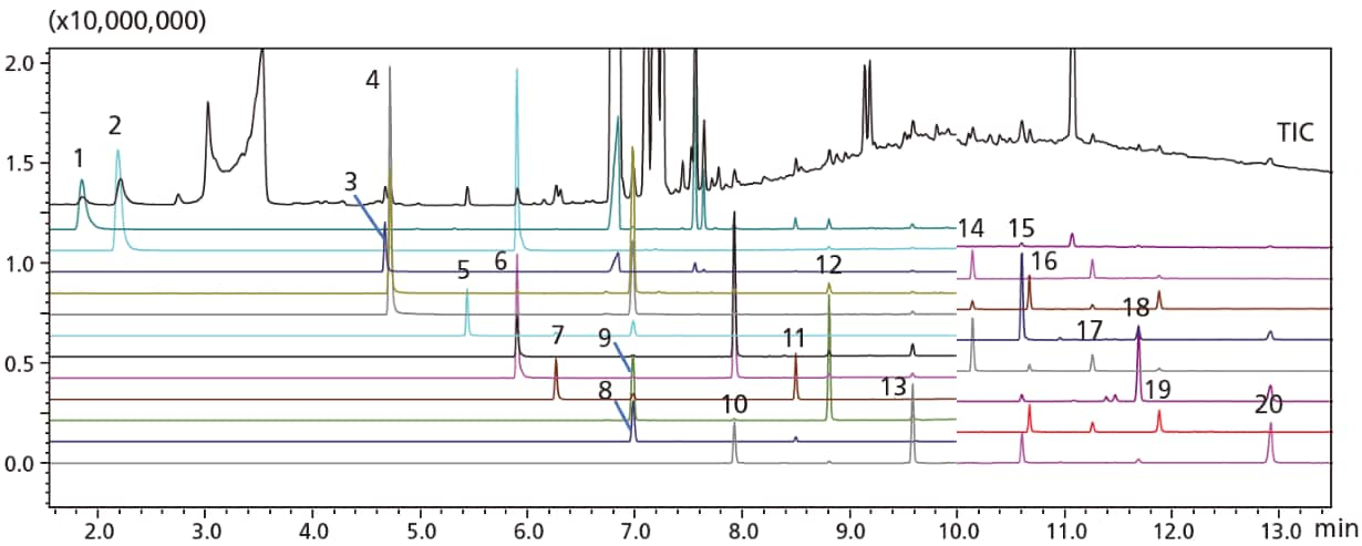 Inspection results for PBBs (total of ten with one to ten bromine atoms) and PBDEs (total of ten with one to ten bromine atoms)